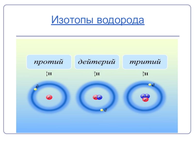 Схема атома водорода 3 изотопа