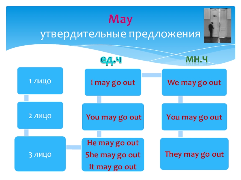 Модальные глаголы must may could might