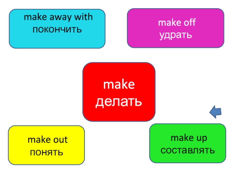 Презентация по фразовым глаголам