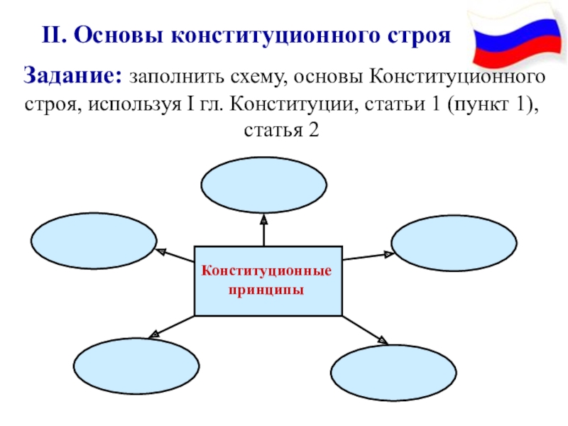 Принципы конституционного строя рф схема