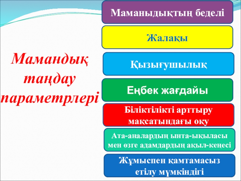 Тәрбие жұмыстарының нәтижесі мен тиімділігінің диагностикасы презентация