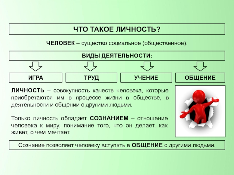 Презентация по обществознанию 8 класс человек и общество