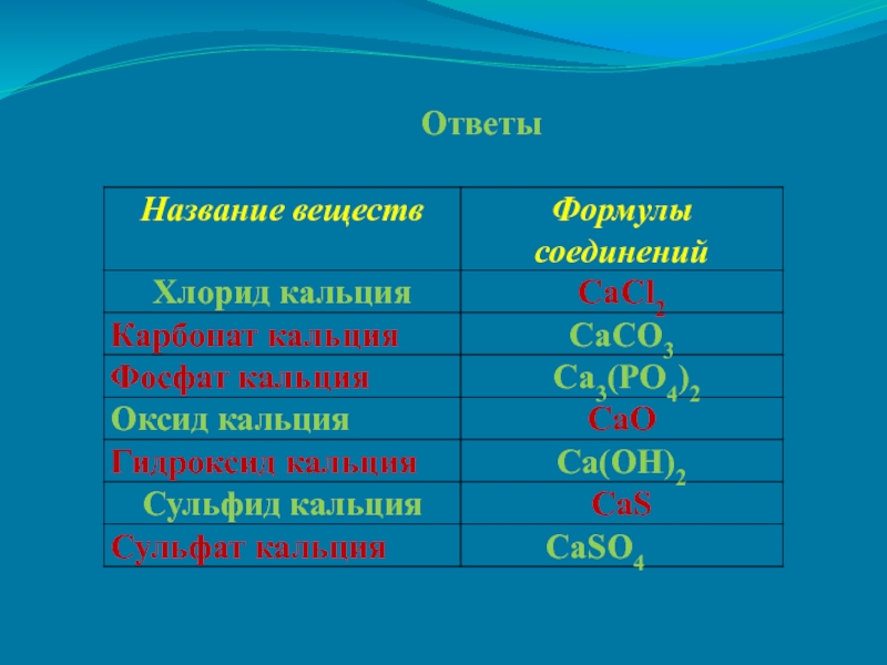 Хлорид кальция формула химическая 8 класс. Гидроксиды реагируют с азотом. Оксид кальция классификация. Гидроксид кальция реагирует с. Гидроксид кальция формула.
