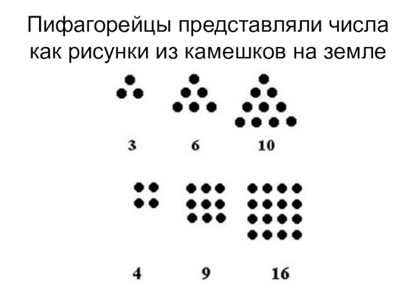 Изображение в виде совокупностей точек