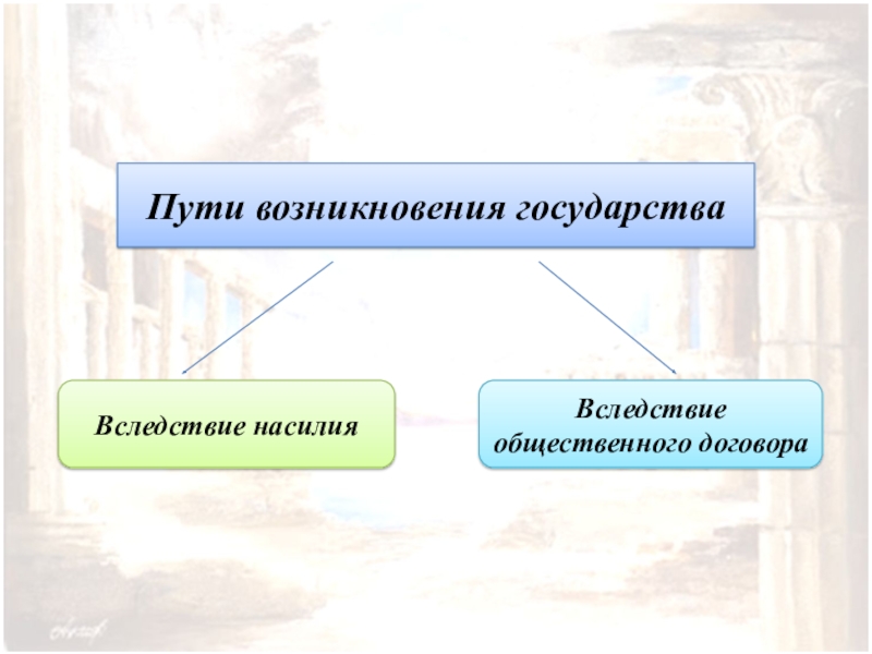 Пути государства. Пути возникновения гос. Пути возникновения государства. Основные пути возникновения государства. Пути возникновения государства кратко.