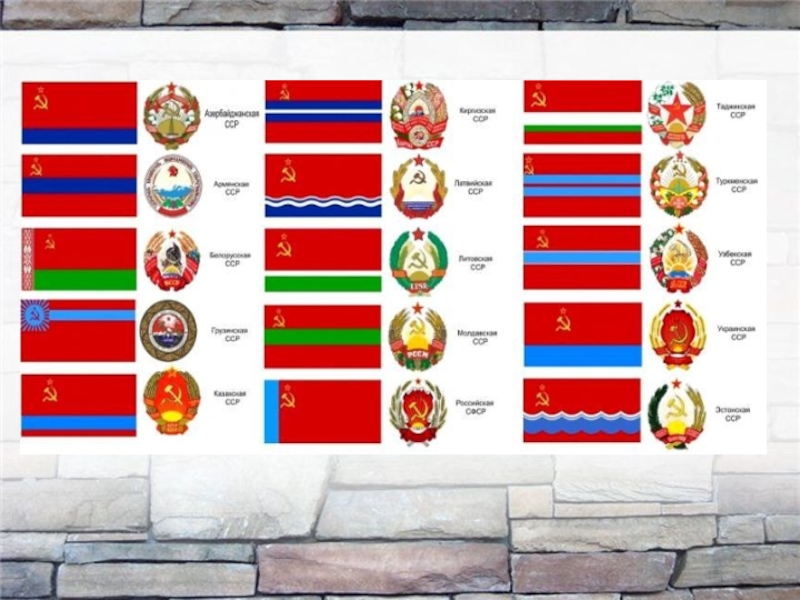 Презентация на тему страницы истории 1920 1930 годов 4 класс окружающий мир