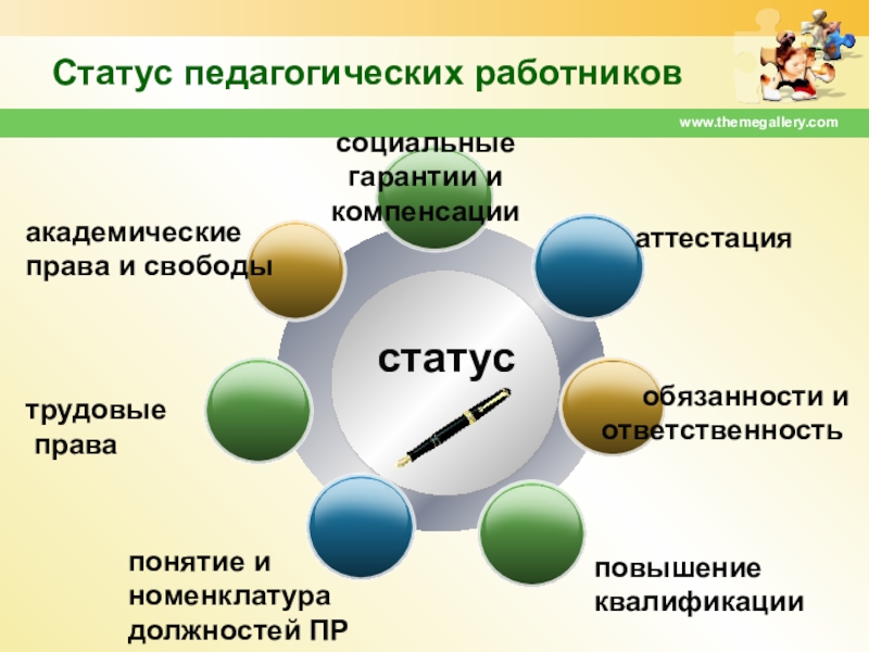 Статус педагога. Номенклатура должностей педагогических работников. Педагогический статус педагогического работника. Академические права и свободы педагогических работников.