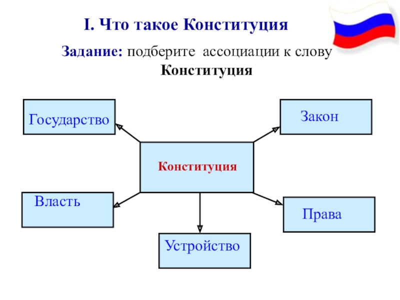 Проект 9 класс обществознание