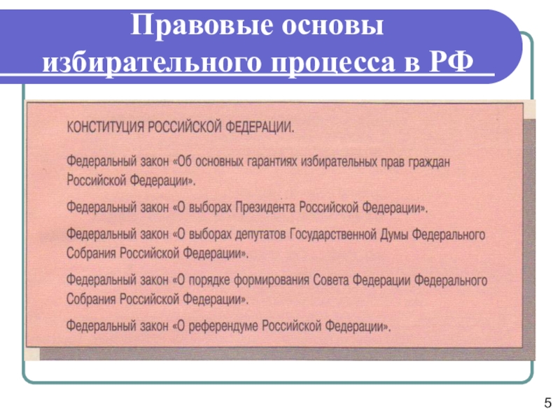 План на тему избирательное право и избирательный процесс