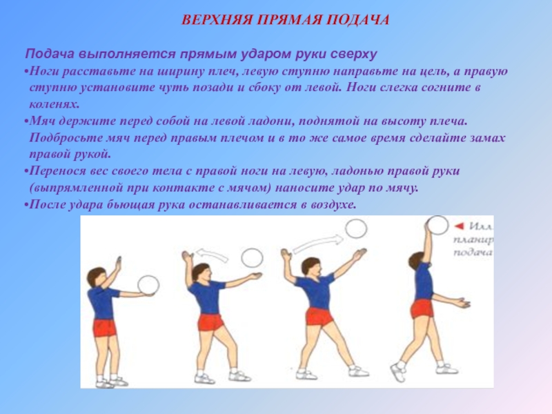 Волейбол как подать подачу. Правильное выполнение подачи в волейболе. Верхней прямой подачи в волейболе. Верхняя прямая подача в волейболе. Техника выполнения верхней подачи в волейболе.