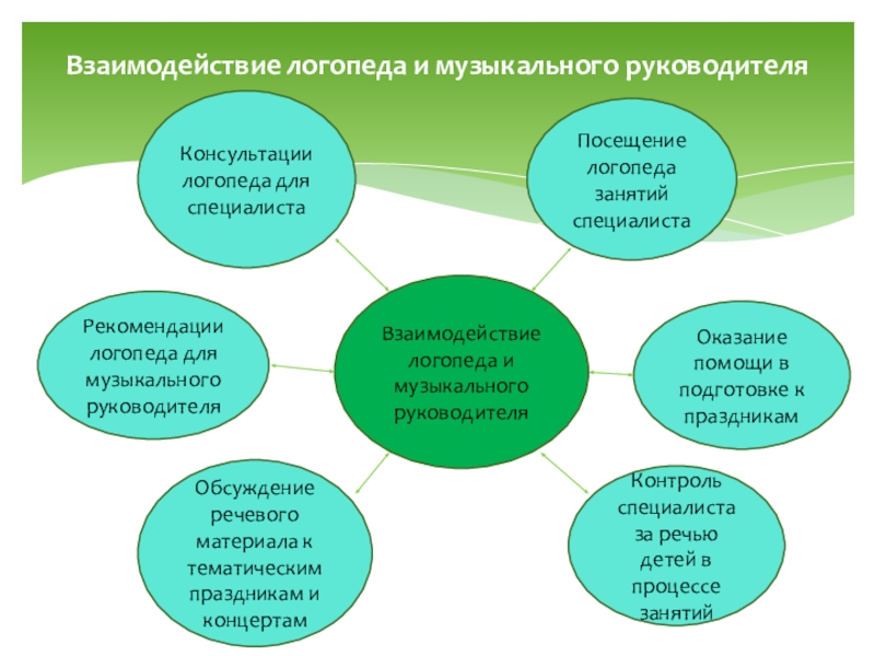 План индивидуальной работы музыкального руководителя