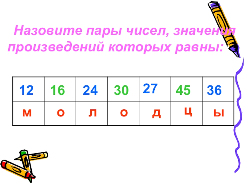 Число пары 18. Пары чисел. Цифры парами. Пары чисел произведение которых равно 8. Пары чисел пример.