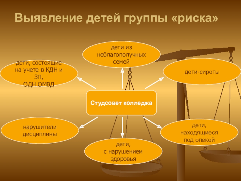 Презентация дети группы риска