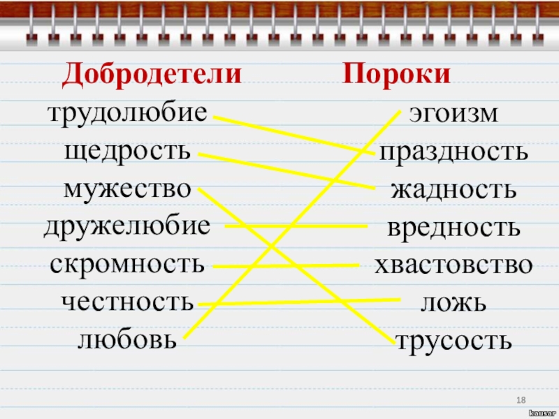 Добродетель и порок презентация урок по орксэ 4 класс