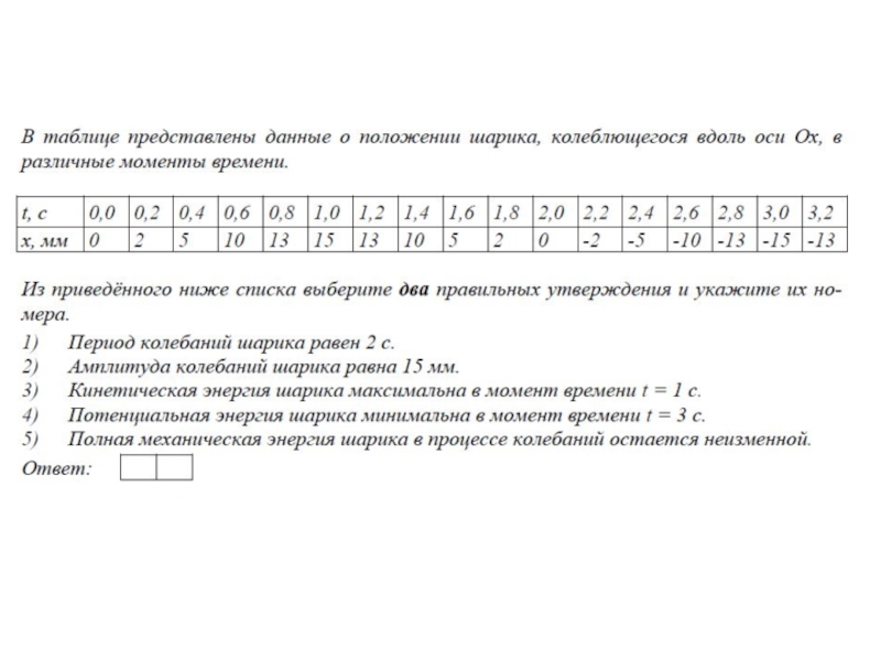 Представленные данные указывают на. В таблице представлены Данн. В таблице представлены данные о положении шарика. Каков период колебаний шарика. Шарика прикрепленного к пружине и колеблющегося вдоль оси.