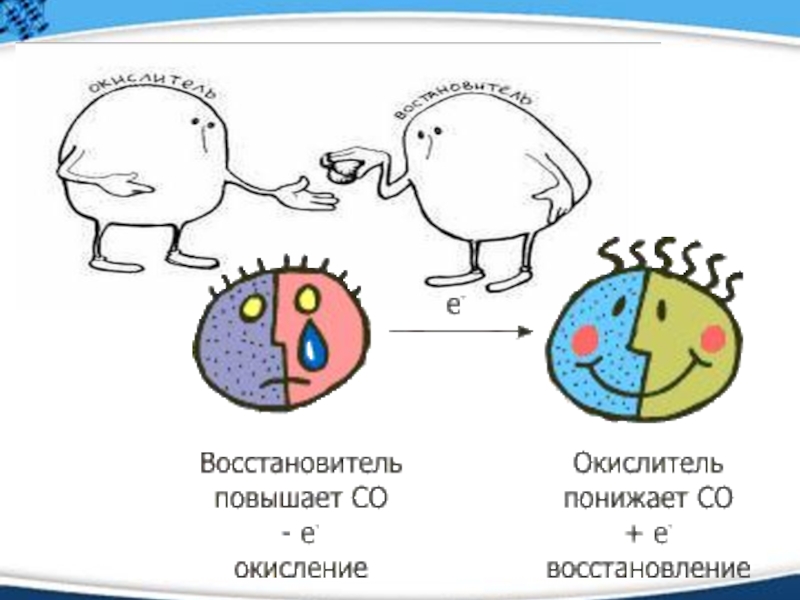 Всегда восстановители