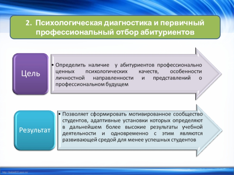 Задачи профессионального отбора