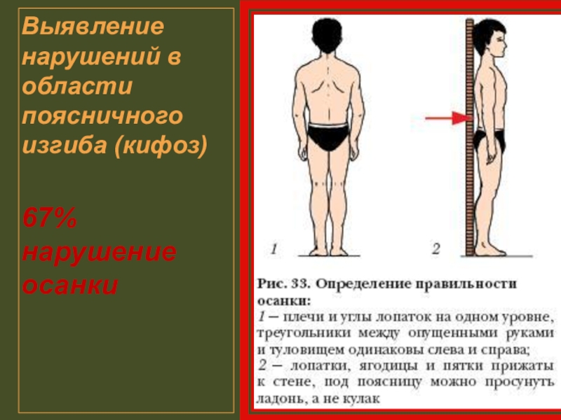 Осанка 8. Выявление нарушений в области поясничного изгиба. Правильность осанки. Выявить нарушения осанки. Проверяем правильность осанки.