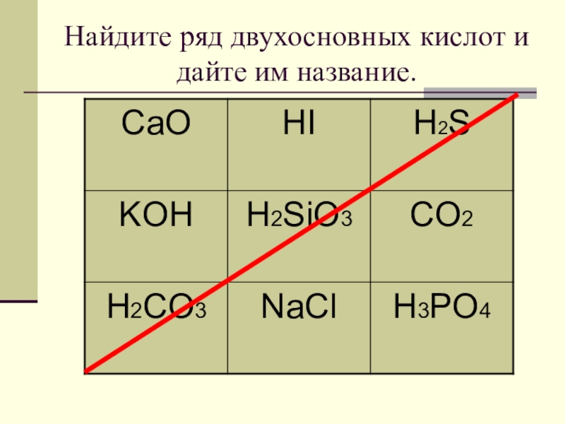 H2co3 валентность кислотного остатка