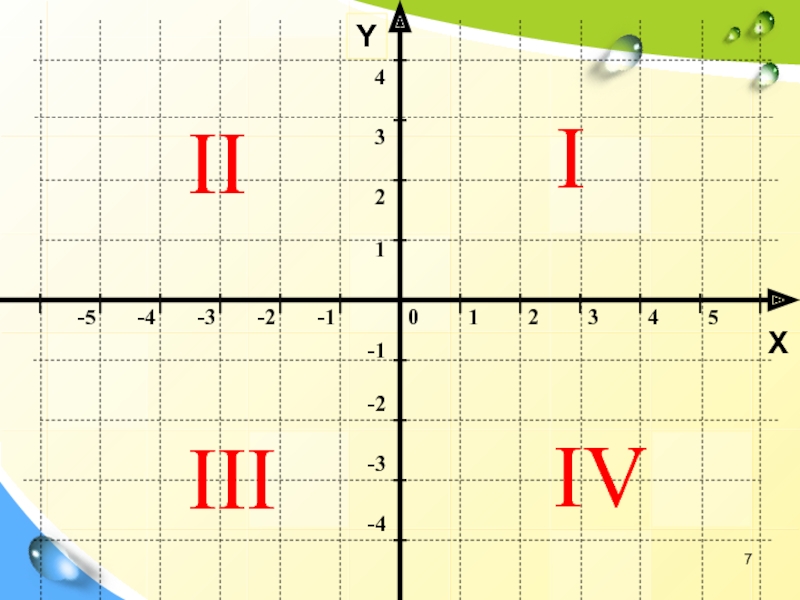 Абсцисса вектора. Координатная ось 7 класс. Координатная плоскость 7 класс Алгебра. Алгебра 7 класс координатная плоскость y=4-x. Координатная плоскость 7 класс Алгебра объяснение.