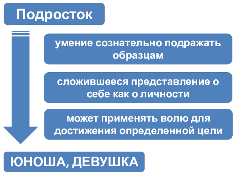 Навыки подростка. Навыки подростков. Полезные навыки у подростков.