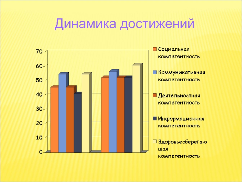 Аналитический отчет презентация