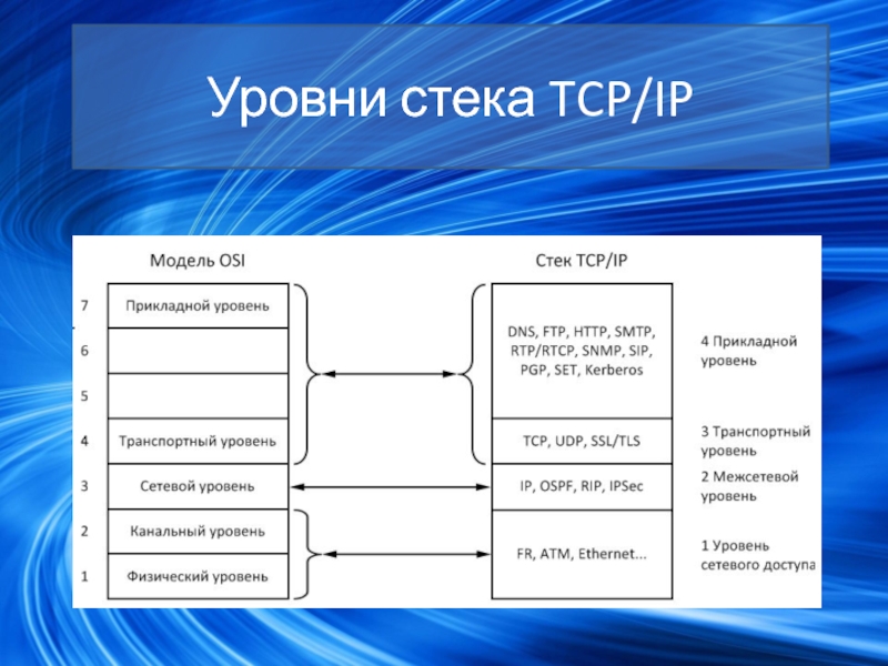 Стек tcp