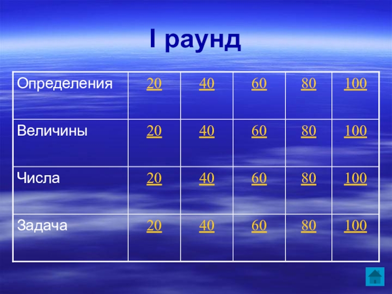 Своя игра по русскому языку 6 класс презентация