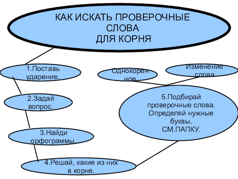 Как искать два слова вместе в браузере