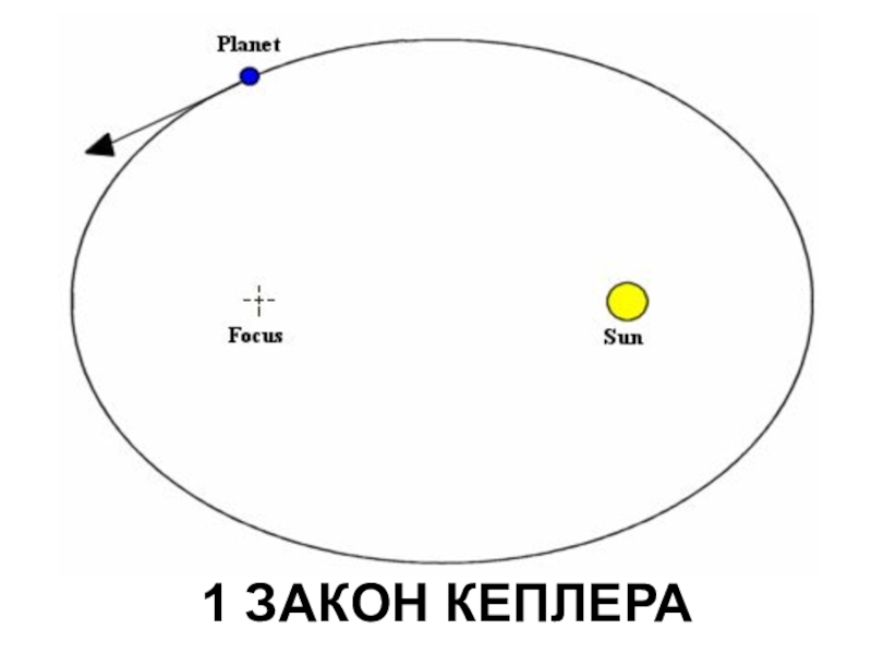 Эллипс астрономия рисунок