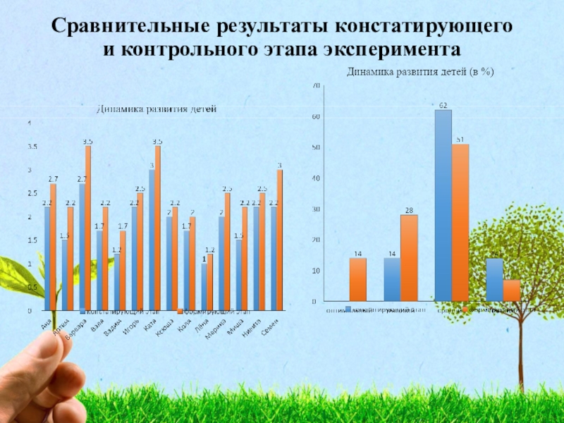 Формирование у детей дошкольного возраста ценностного отношения к родной природе проект