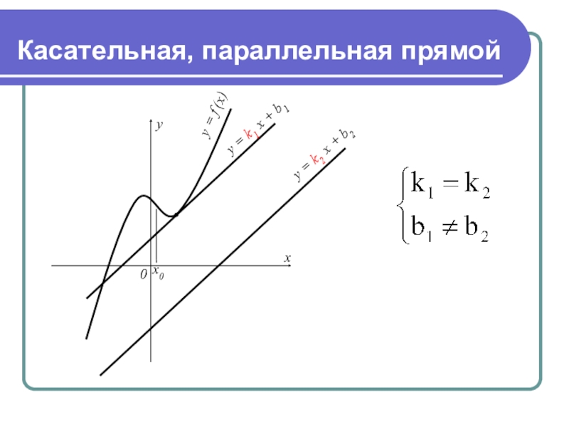 Уравнения параллельной касательной. Касательная параллельна прямой. Параллельна касательной. Параллельная касательная. Касательная к прямой.