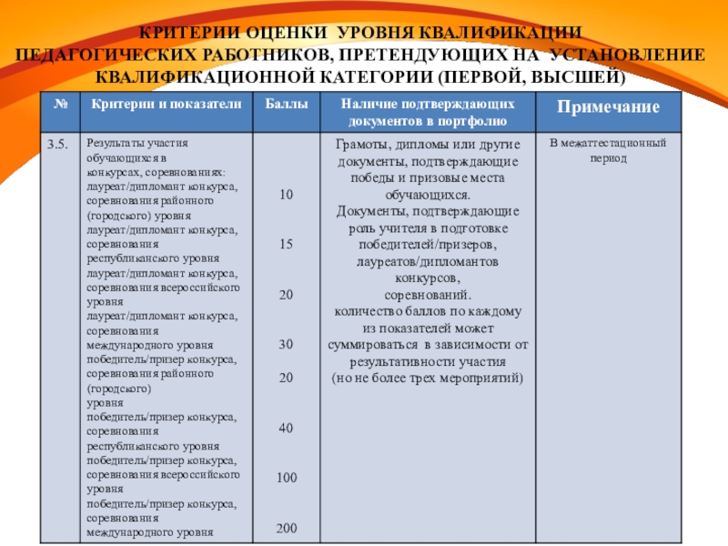 Критерия получения. Критерии оценивания при аттестации педагогических работников. Критерии оценки уровня квалификации педагогических работников. Критерии оценки уровня квалификации воспитателя ДОУ. Критерии оценки аттестуемых.