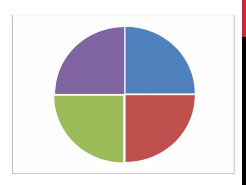 Круг из четырех частей. Круг разделенный на четыре части. Цветная диаграмма. Круг поделенный на 4 части. Кружок поделенный на 4 части.