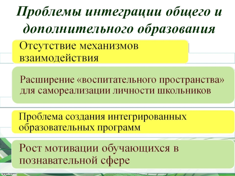 Интеграция общего и дополнительного образования в современных условиях презентация