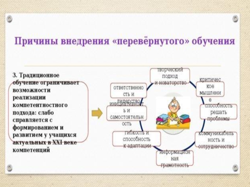 Технологическая карта для модели перевернутое обучение