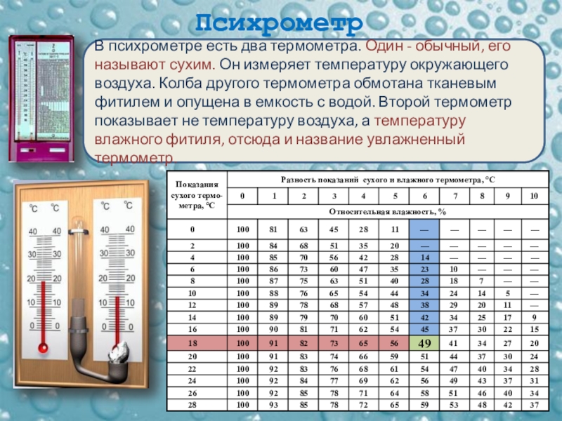 На рисунке показаны расположенные рядом четыре одинаковых термометра колбочки термометров