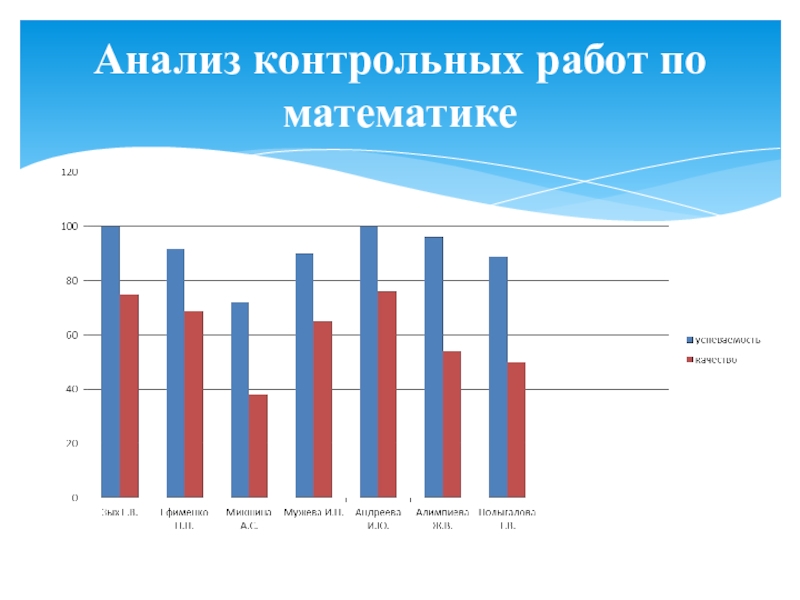 Презентация по годовому отчету в старшей группе