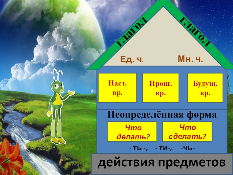 Любить прош вр ед ч ж р. Наст ВР мн ч глаголов. Неопр ВР. Что такое Неопределенная форма глагола в русском языке 4. Сможем жить- будущ ВР И Неопределенная форма.