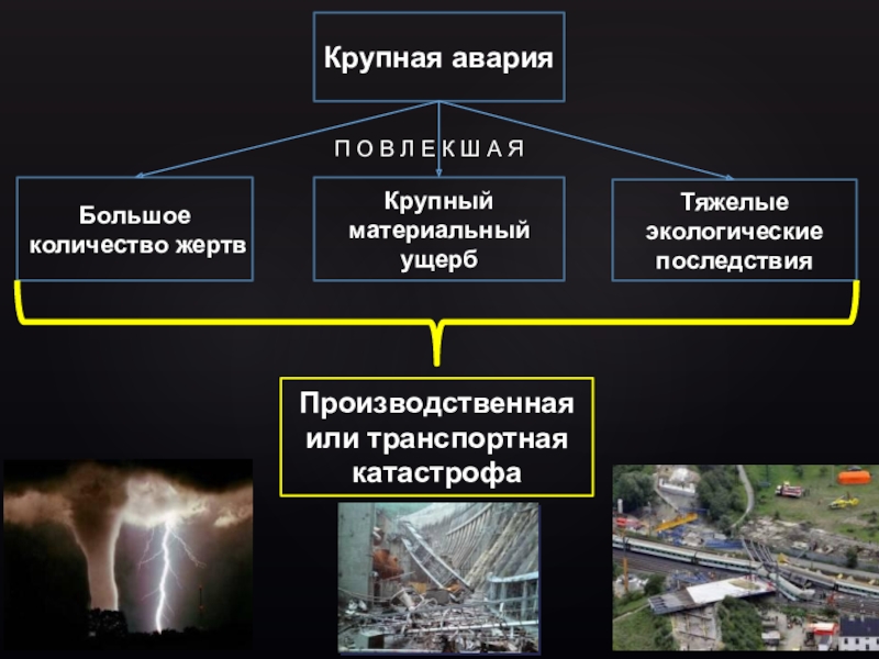 Экологические последствия презентация