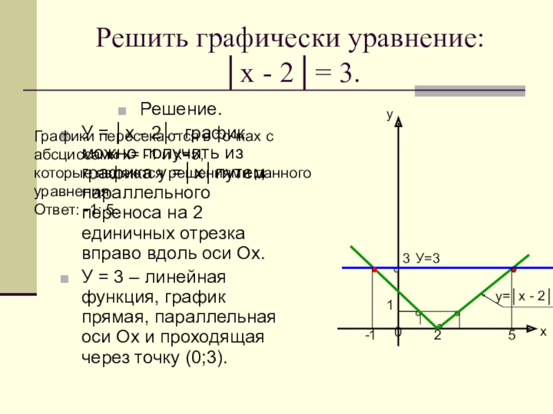 Решить графически х х. Графическое решение уравнений. Решите графически уравнение. Как графически решить уравнение. Решение Графика уравнения.