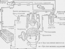 Методическая разработка урока по предмету МДК 01.01. Устройство автомобилей на тему:  Контактная система зажигания