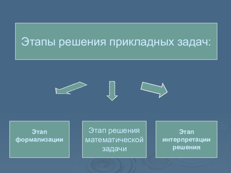 Прикладные решения. Этапы решения задач. Прикладные задачи это. Решение прикладных задач. Задачи прикладного характера.