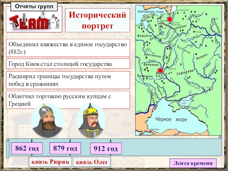 Объединение киева и новгорода под властью. Первые русский князья, начальная школа. Первые русские князья 3 класс. Исторический портрет Рюрика. Лента времени первые русские князья.