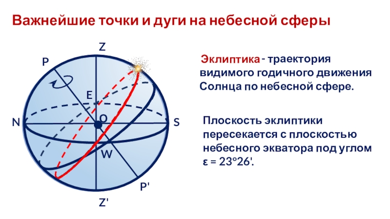 Экваториальная система координат в астрономии презентация