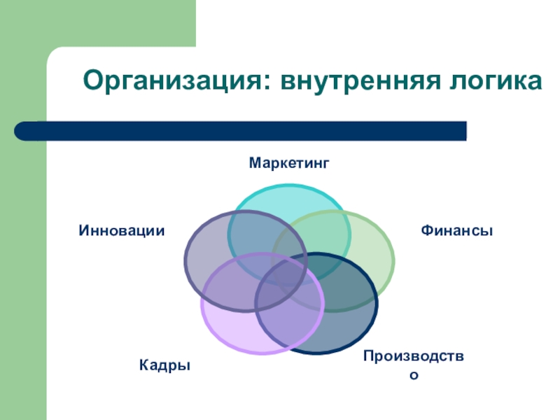 Внутренне организованный. Внутренняя логика произведения. Внутренняя логика проекта.. Внутренняя логика литературного произведения. Внутренние логические связи.