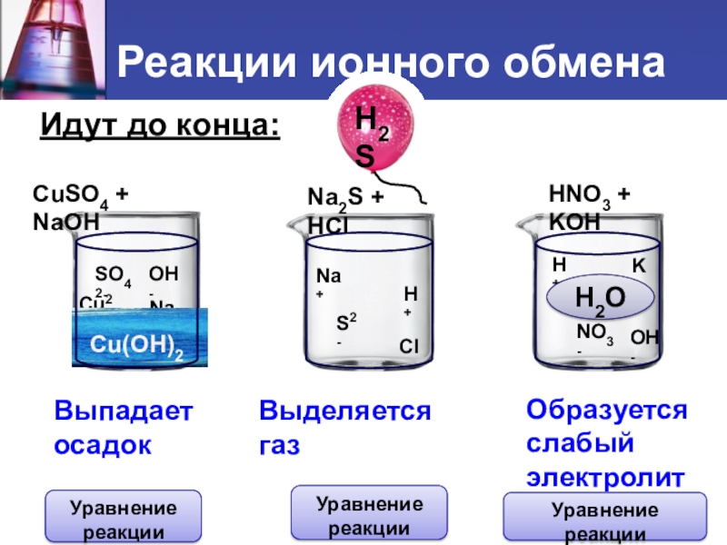 Реакция обмена выделением газа. Реакции ионного обмена с оксидами. Реакции ионного обмена с выделением газа. Реакции ионного обмена таблица. Cuso4+NAOH ионное.