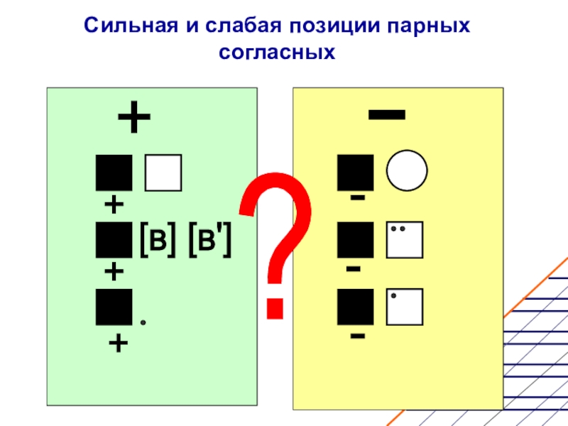 Согласные сильных позиций. Сильные и слабые позиции согласных. Сильные и слабые позиции согласных звуков. Сильные и слабые позиции гласных и согласных звуков. Сильные и слабые позиции гласных.