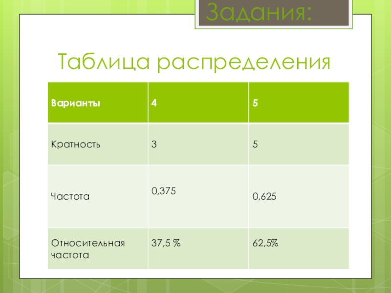 Таблица распределения 7 класс