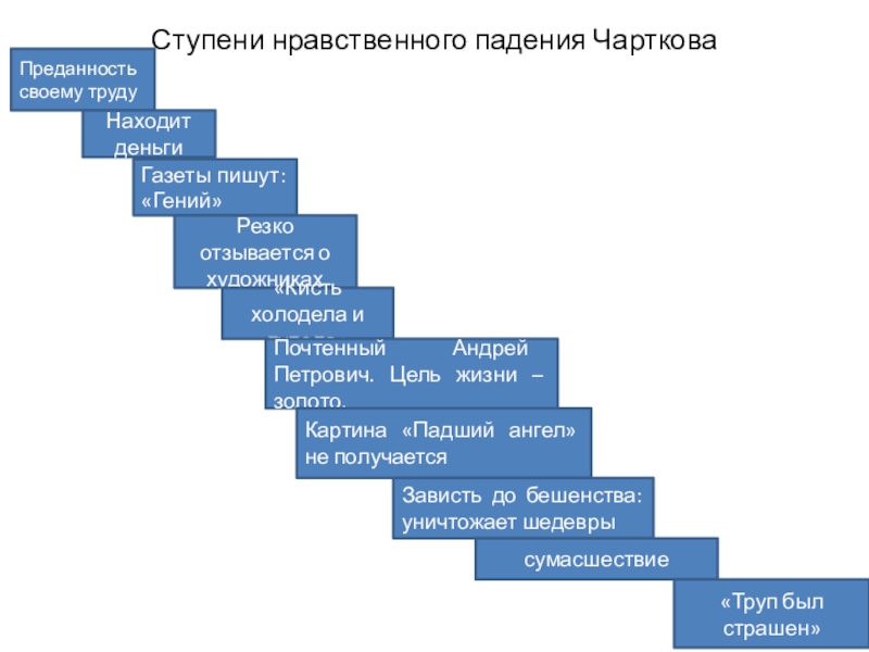 Нарисуйте лестницу жизни мастера обозначьте цитатами эпитетами метафорами сравнениями